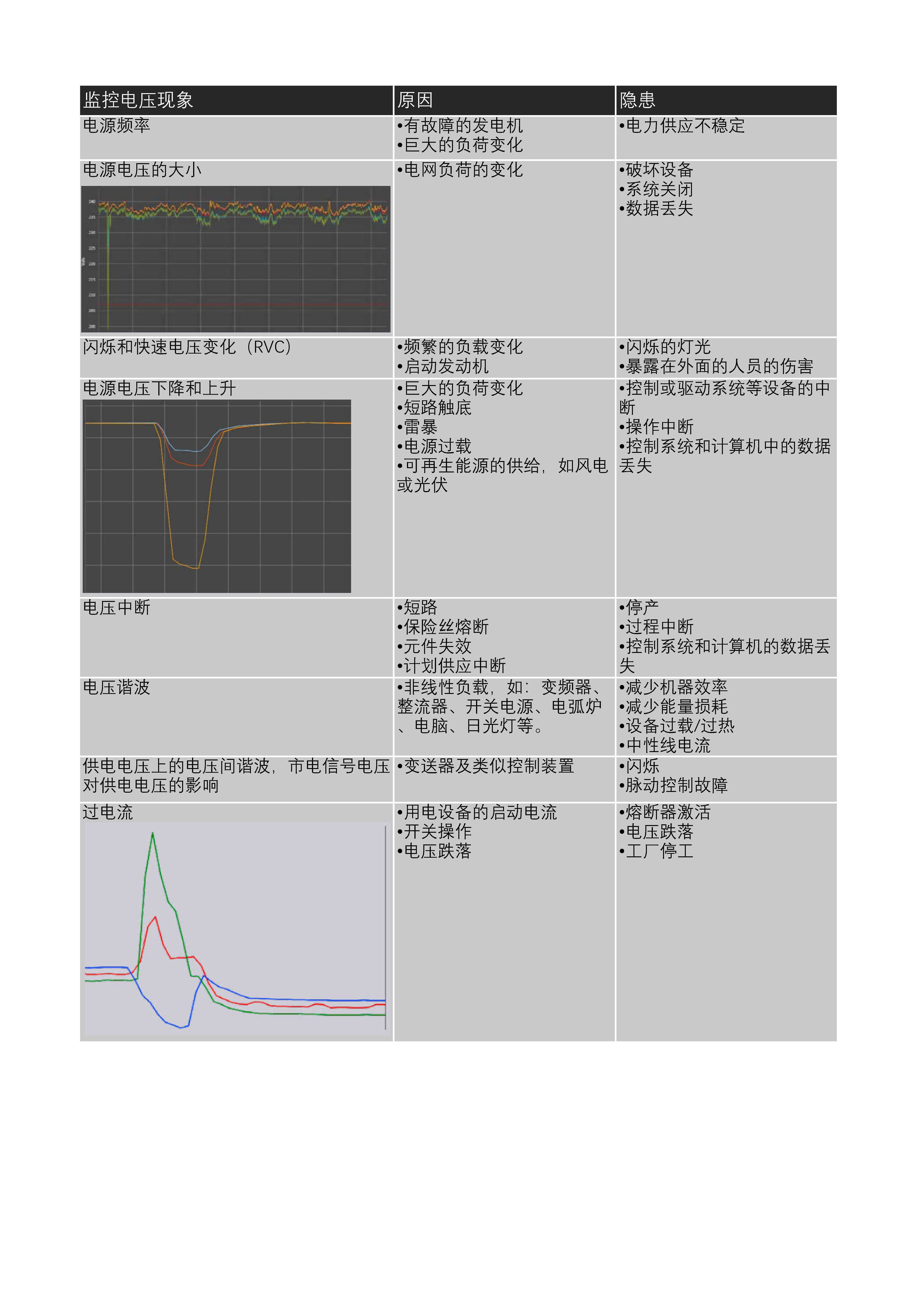 附表 附表
