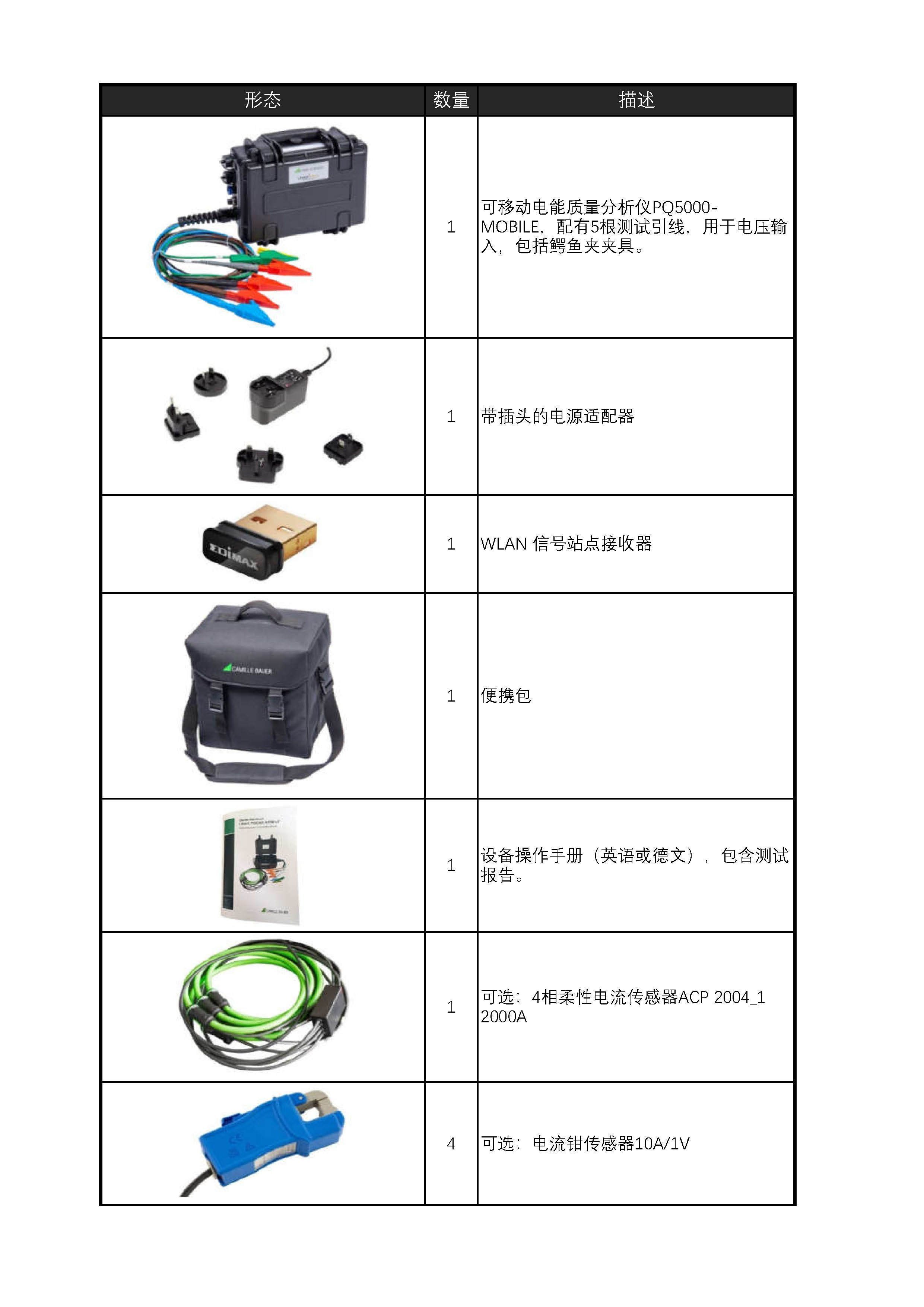 PQ5000-M附表_頁(yè)面_1 PQ5000-M附表_頁(yè)面_1