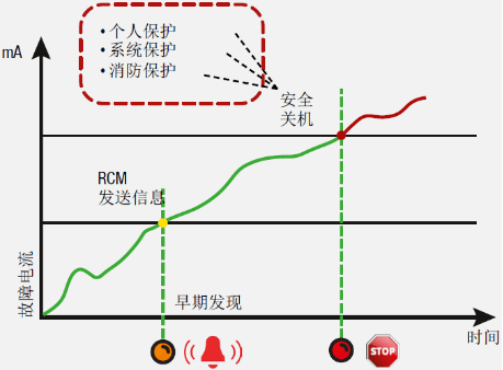 AM系列故障錄波儀 AM系列故障錄波儀