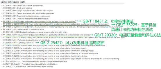 風(fēng)力發(fā)電機(jī)組功率特性測(cè)試