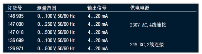 電壓變送器SINEAX U539常備類型 電壓變送器SINEAX U539常備類型